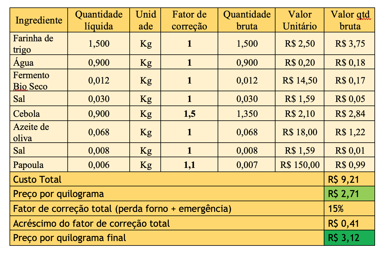 Como calcular preço de bolo caseiro: Guia Facilitado Completo